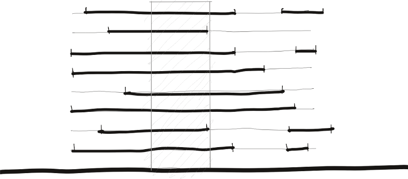 Section study