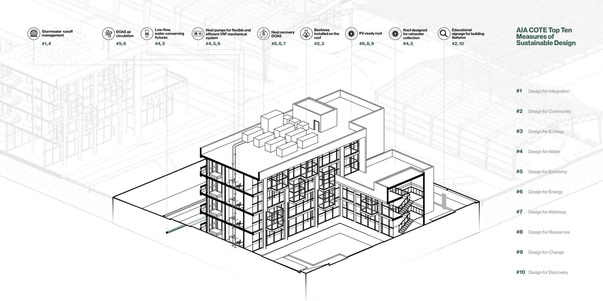 AIA COTE Top Ten measures