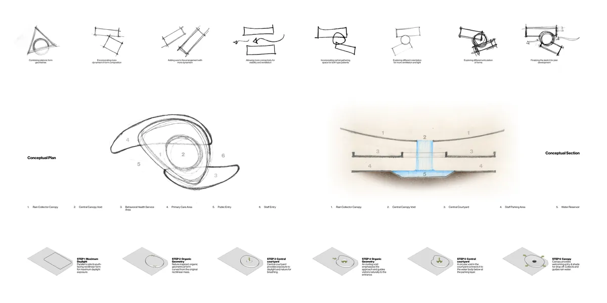 Sketches, conceptual plan, section and form steps